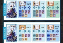 原神攻略（高效升级攻略，快速提升角色等级、装备和冒险等级）
