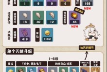《探索原神世界，提升主角实力》（培养攻略揭秘，助你玩转游戏）