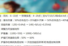 刘备S10出装攻略（《王者荣耀》S10版本刘备的装备选择和打法技巧详解）