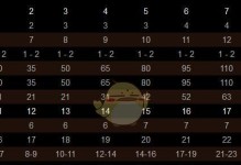 暗黑2亡灵法师出装攻略（打造无敌的亡灵法师——装备选择与技巧解析）