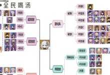 原神纳西妲基础攻略（解锁纳西妲的秘密，掌握游戏核心要点！）