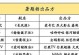 从零开始的肉搏攻略技能（掌握关键技巧，成为无敌战士）