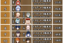 原神卡池抽取攻略（通过分析概率机制和策略，掌握原神抽卡技巧）