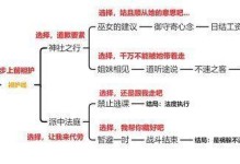 方原神攻略（探索神奇世界，成为顶级玩家的秘诀与策略）