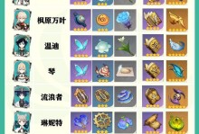 原神天赋升级攻略