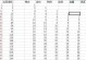 《觉醒技能升级攻略表最新》（全面解析如何有效提升觉醒技能等级）