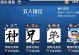 王者荣耀（用笑声征服敌人，一键整蛊必备攻略视频）