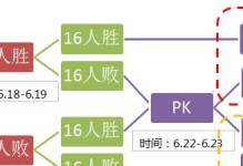 传奇PK技能搭配攻略（掌握关键技能，成就传奇之路）