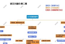 《原神传说邀约任务攻略大全》（原神邀约任务攻略全面解析，助你游玩游戏更轻松）