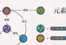 原神27阵容攻略（原神27阵容攻略，搭配技巧、装备推荐一网打尽！）