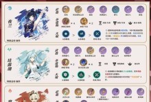原神角色养成记攻略（打造你的终极角色阵容，征服原神世界）