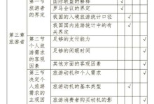 沙巴旅游管理技能考试指南（全面掌握沙巴旅游管理技能，顺利通过考试）