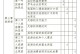 沙巴旅游管理技能考试指南（全面掌握沙巴旅游管理技能，顺利通过考试）