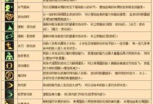《魔域熊猫宝宝技能加点攻略》（掌握技能加点技巧，成就无敌熊猫宝宝）