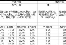 诛仙4技能攻略大全（玩转仙界，技能成为最强者）