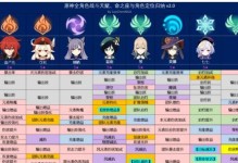原神全角色技能加点攻略（精准分析原神角色技能属性，合理规划加点方案，提升实战能力！）