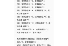 原神攻略（从零到英雄，打造无敌战斗力！）