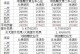 《经典天龙明教技能加点攻略》（掌握明教技能加点要诀，打造最强战力！）